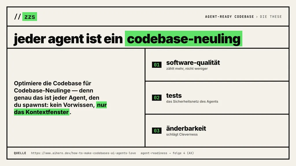 Ein grafisches Layout mit dem Text "jeder Agent ist ein codebase-neuling" und den hervorgehobenen Begriffen "zzs", "codebase-neuling" und "nur das Kontextfenster". Es beschreibt die Optimierung einer Codebasis für Codebase-Neulinge mit drei Punkten: Software-Qualität, Tests und Änderbarkeit.
