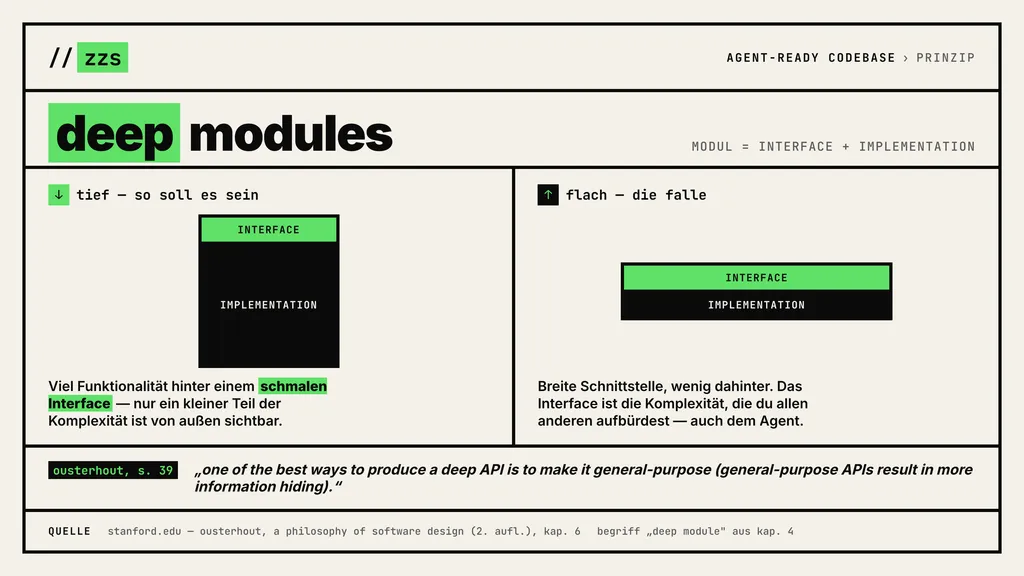 Eine Tabelle, die zwei Typen von Modulen in der Softwareentwicklung vergleicht: "tief – so soll es sein" mit einem schmalen Interface und Implementation, und "flach – die Falle" mit einem breiteren Interface und Implementation, ergänzt durch erklärenden Text und einem Zitat von ousterhout.