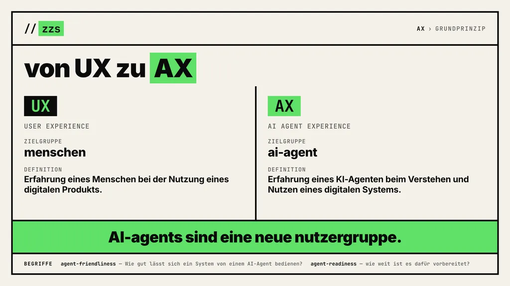 Infografik Von UX zu AX: Gegenueberstellung von User Experience fuer Menschen und AI Agent Experience fuer Agents, mit den Begriffen Agent-Friendliness und Agent-Readiness.