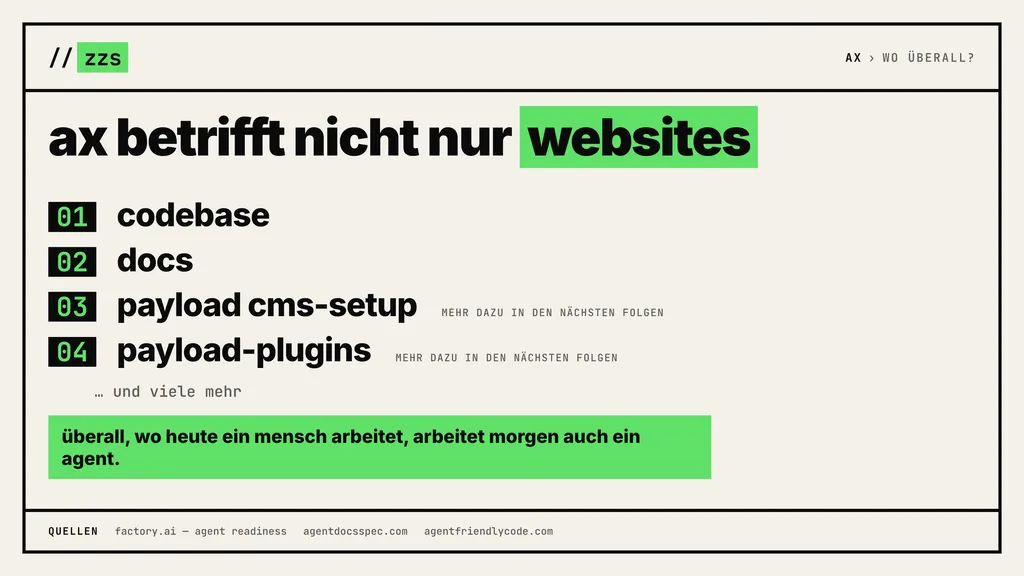 Infografik: Agent-Readiness betrifft nicht nur Websites, sondern auch Codebase, Docs, Payload-CMS-Setup und Payload-Plugins.