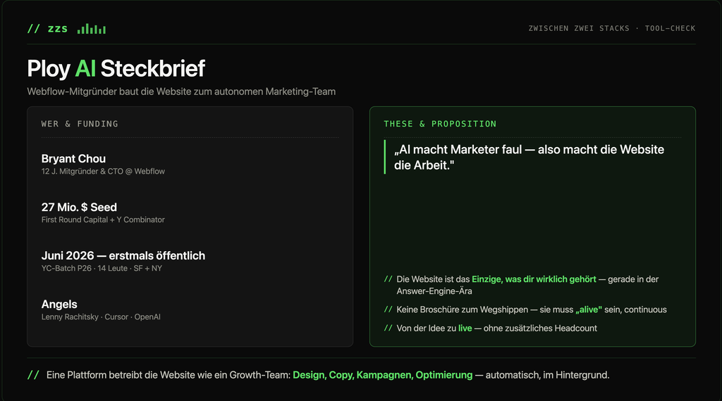 Screenshot einer Informationsübersicht zu Ploy AI mit Gründerdetails, Finanzierung und einer Aussage zur Arbeitsweise der Website im Zusammenhang mit autonomem Marketing.