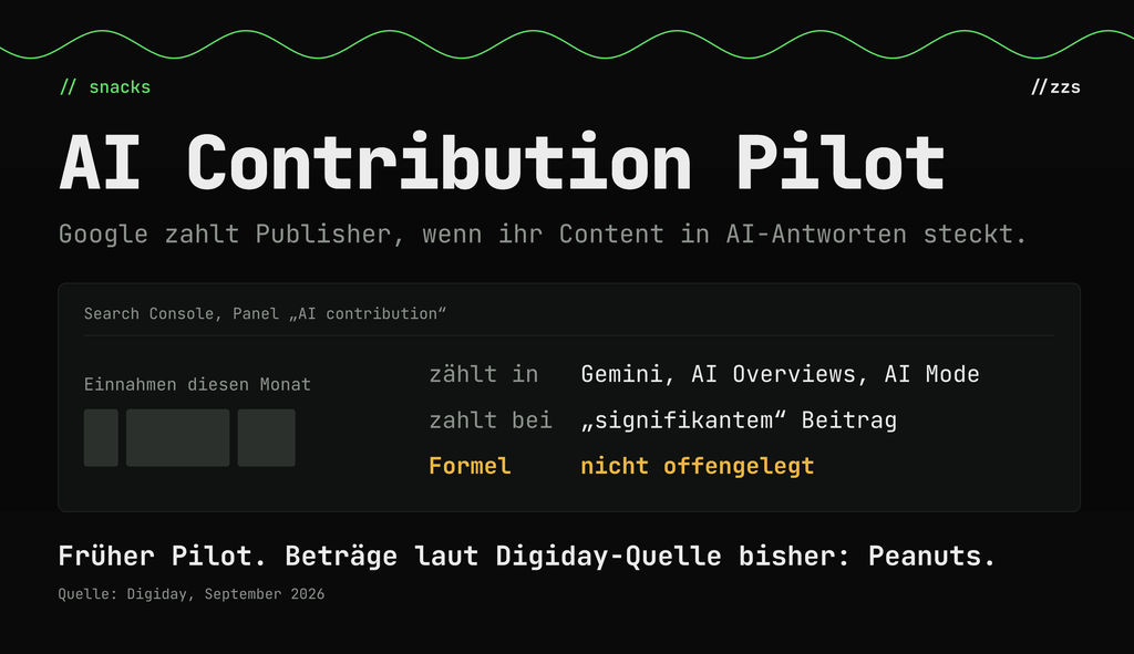 Darstellung einer Benutzeroberfläche mit der Überschrift 'AI Contribution Pilot' und einem Untertitel, der erklärt, dass Google Publisher bezahlt, wenn deren Content in AI-Antworten verwendet wird. Ein Abschnitt zeigt Einnahmendaten dieses Monats im Such-Console-Panel mit Verweisen auf Gemini, AI Overviews und AI Mode sowie einen deutlichen Hinweis darauf, dass die Formel nicht offengelegt ist. Unten steht der Hinweis, dass frühere Pilotprojekte laut Digiday-Quelle geringe Beträge einbrachten.
