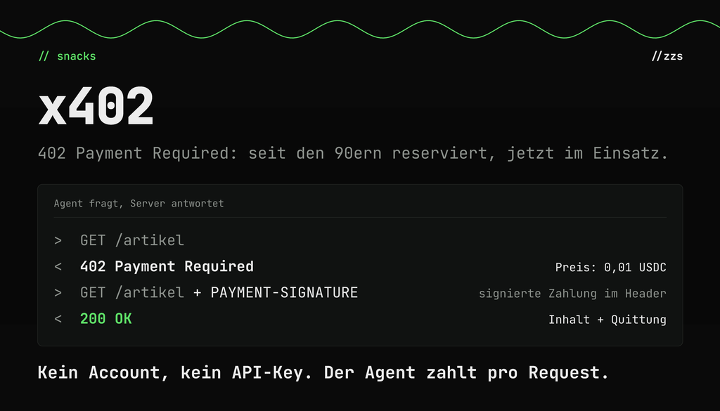 Ein dunkler Bildschirm zeigt eine Fehlermeldung vom Typ 402 Payment Required mit einer Beschreibung auf Deutsch zum Reservieren seit den 90ern und Erklärungen zur Serverantwort inklusive Preis und Signatur für eine Aktienanfrage.