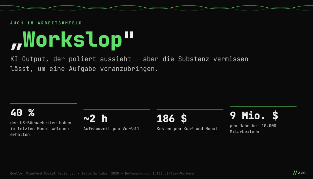 Infografik mit dem Titel 'Workslop' zeigt Statistiken zu KI-Output im Arbeitsumfeld und den damit verbundenen Kosten und Zeitaufwand, basierend auf einer Befragung von US-Büroarbeitern.