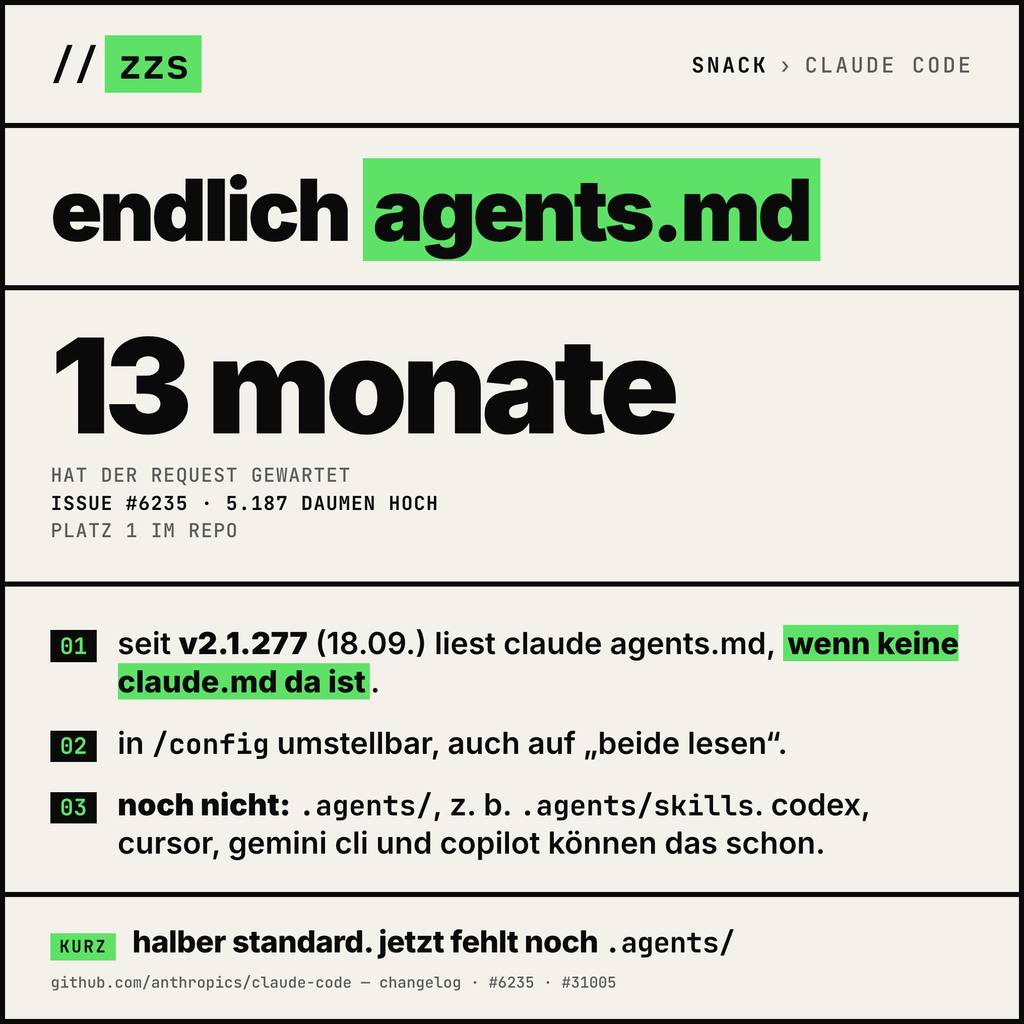 Snack: Claude Code liest endlich AGENTS.md, nach 13 Monaten