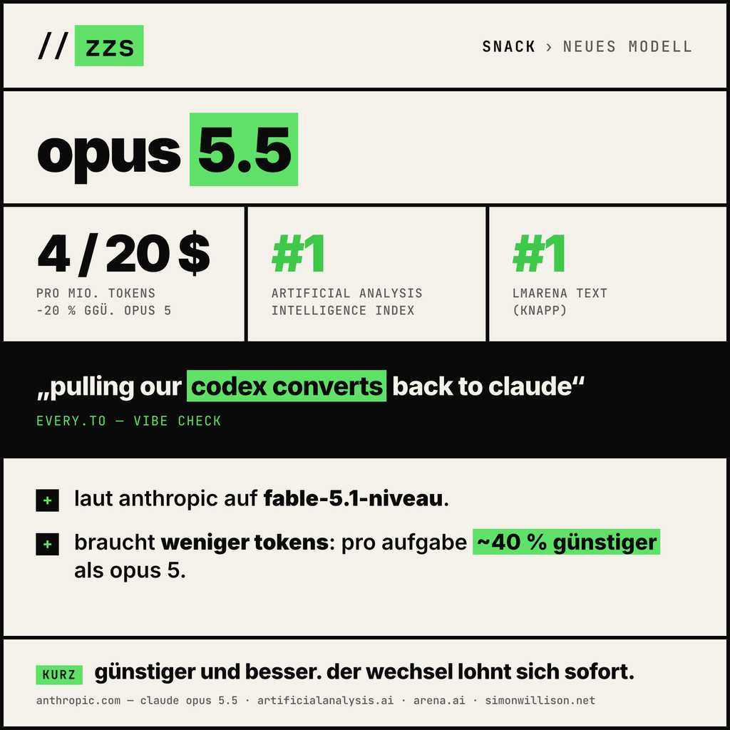 Snack: Opus 5.5, Preise und Rankings