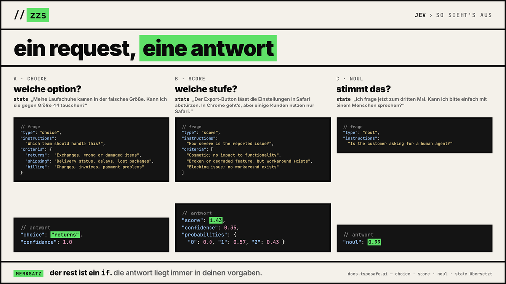 Jev-Beispiele für Request und Response bei Choice, Score und Noul