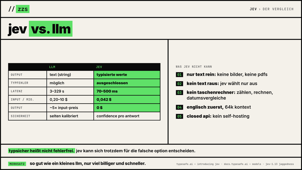 Vergleich Jev und LLM: Output, Typfehler, Latenz, Preis und Grenzen
