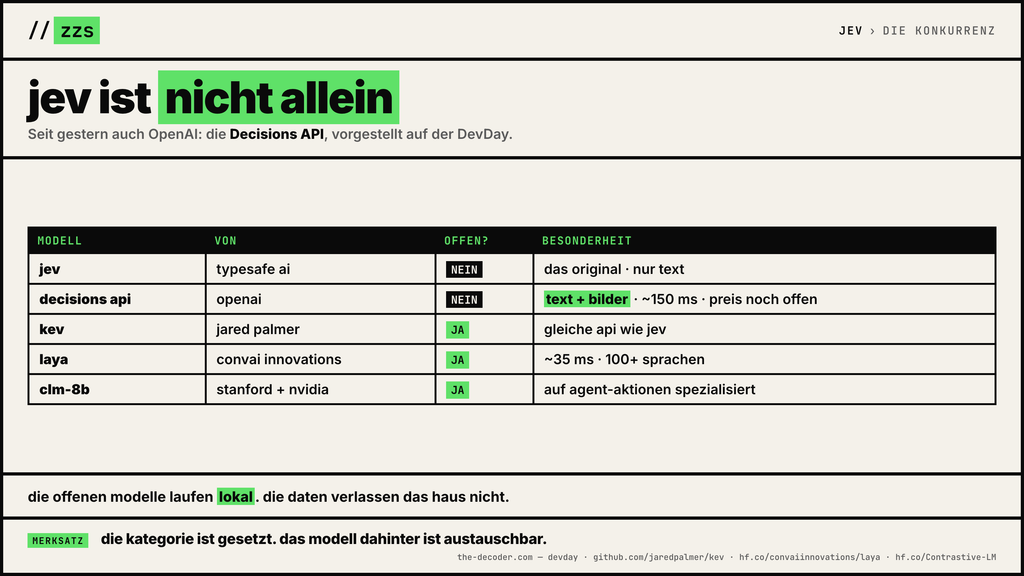Jev ist nicht allein: OpenAI Decisions API, Kev, Laya und CLM-8B