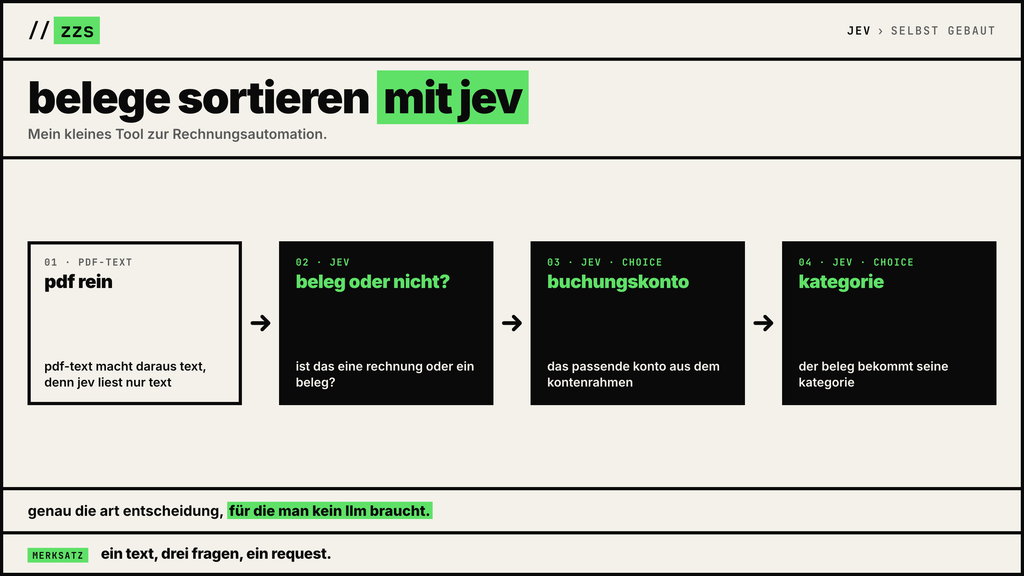 Jens' Tool: Belege sortieren mit Jev, vom PDF bis zu Buchungskonto und Kategorie