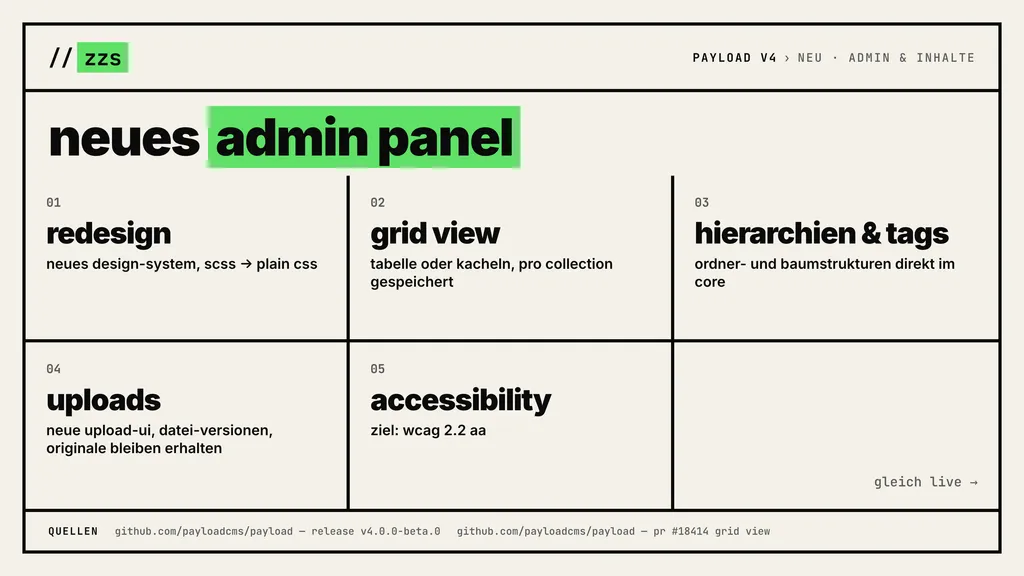 Neu in Payload v4: Redesign, Grid View, Hierarchien und Tags, Uploads und Accessibility