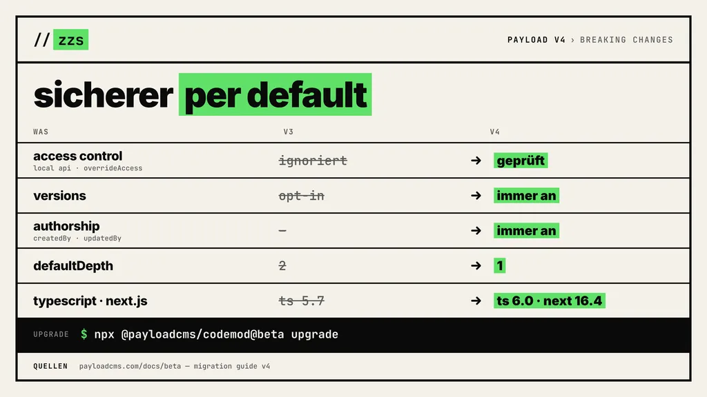 Payload v4 ist sicherer per Default: Access Control in der Local API, Versions und Authorship immer an