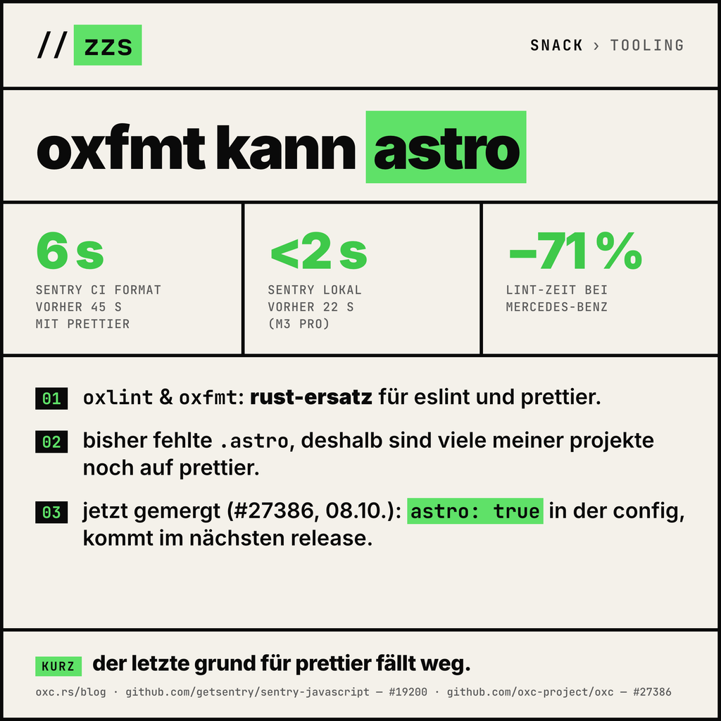 Snack: oxfmt kann Astro, mit Zahlen von Sentry und Mercedes-Benz