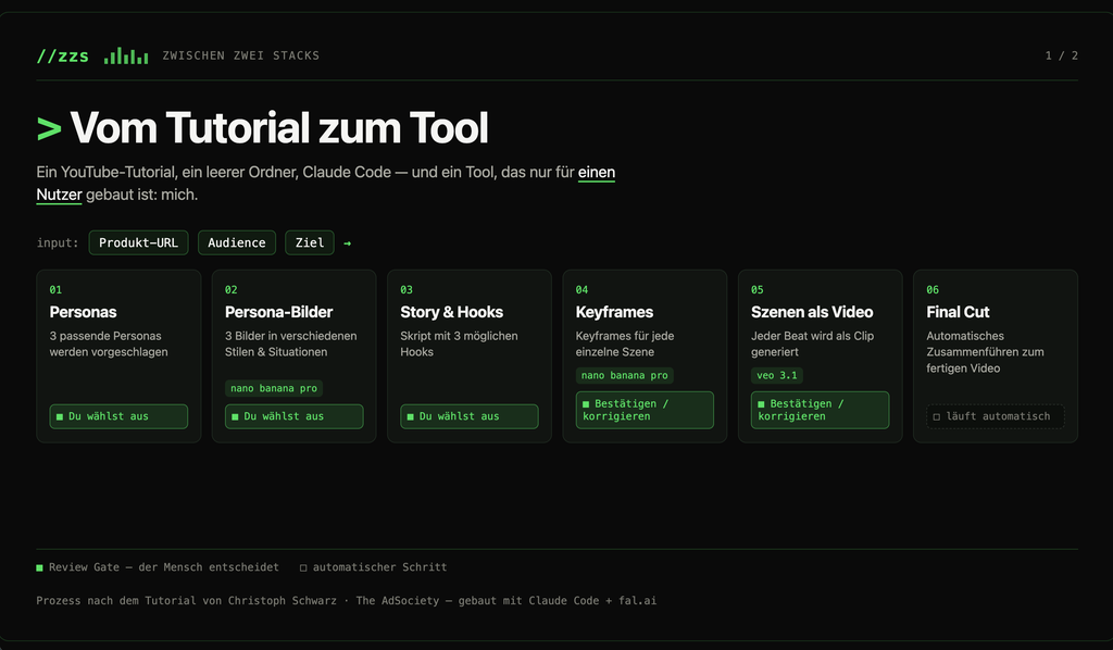 Folie einer Präsentation mit dem Titel 'Vom Tutorial zum Tool', die Schritte von Personas bis Final Cut für die Videoproduktion zeigt. Schwarzer Hintergrund mit grünem und weißem Text, verschiedene Kästchen mit Beschriftungen und Schaltflächen.