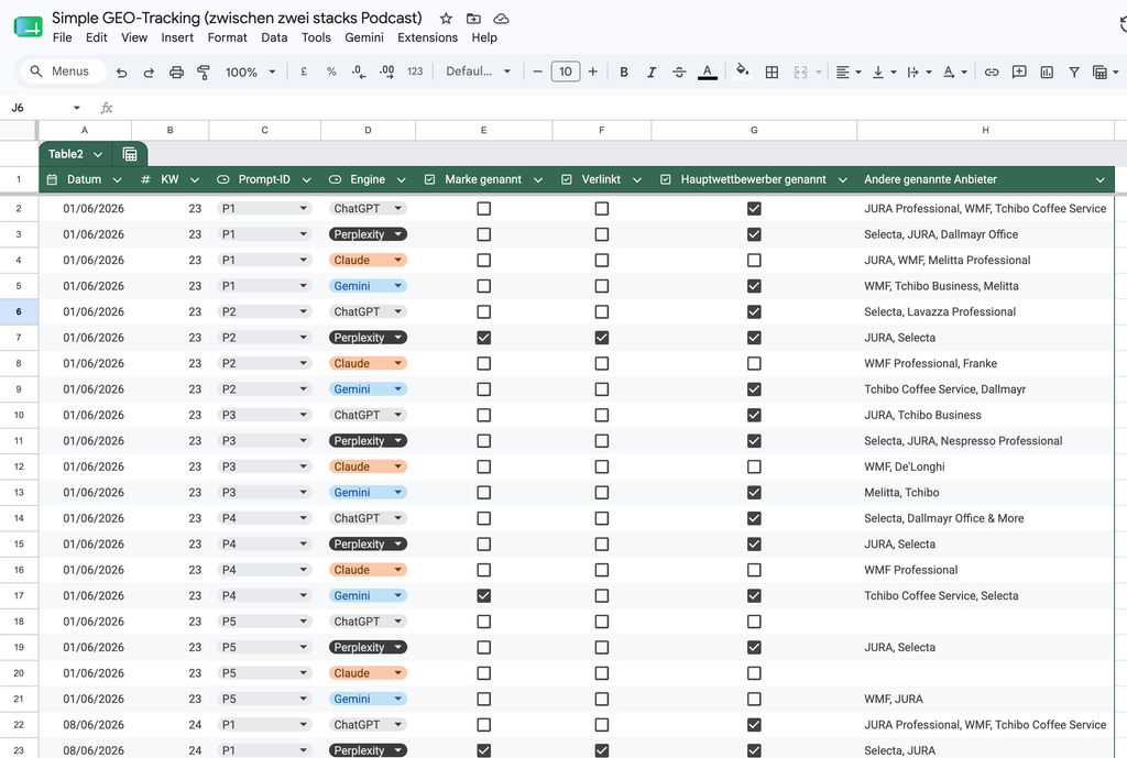 Screenshot eines einfachen Google-Spreadsheets fuer manuelles GEO-Tracking mit Spielregeln, einer Prompt-Liste und einer woechentlichen Tracking-Tabelle fuer Mentions und Citations.