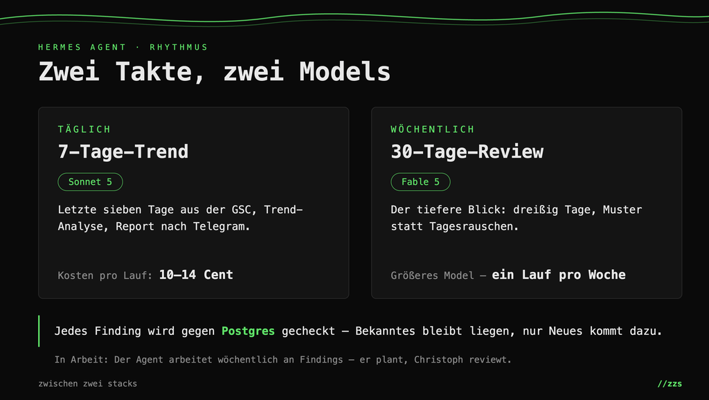 Dark mode Interface mit zwei nebeneinander stehenden Boxen, die tägliche 7-Tage-Trend-Analyse und wöchentliche 30-Tage-Review zeigen, inklusive kosten- und modelldetails.