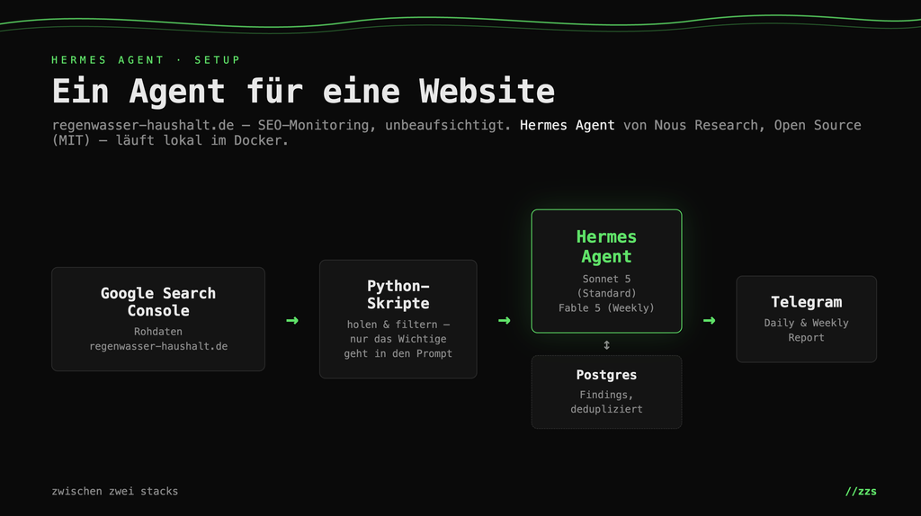 Diagramm einer Setup-Konfiguration für einen Hermes Agent, der SEO-Monitoring-Daten von Google Search Console über Python-Skripte verarbeitet, Ergebnisse in einer PostgreSQL-Datenbank dedupliziert und Berichte per Telegram versendet.
