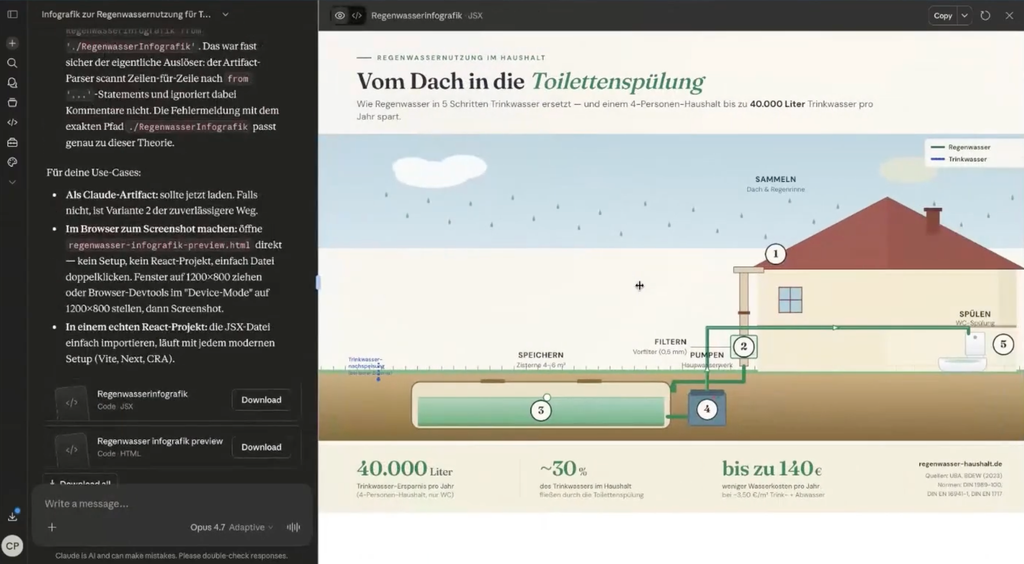 Infografik zur Nutzung von Regenwasser im Haushalt, die zeigt, wie Regenwasser in fünf Schritten vom Dach in die Toilettenspülung geleitet wird, inklusive Speicher-, Filter- und Pumpensystemen sowie Mengen- und Kosteneinsparungen.